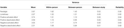 The Negative Interactive Effects of Nostalgia and Loneliness on Affect in Daily Life